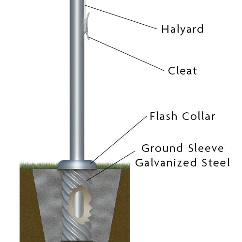 flagpole installation diagram
