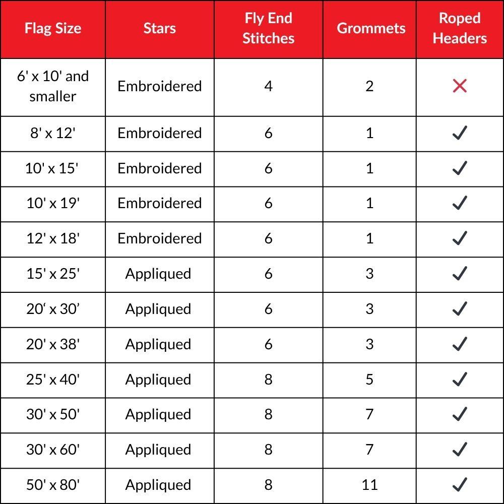 Flag size, stitch, and star chart