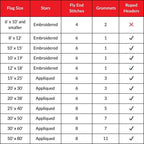 Flag size, stitch, and star chart