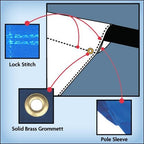 Diagram of flag construction detail