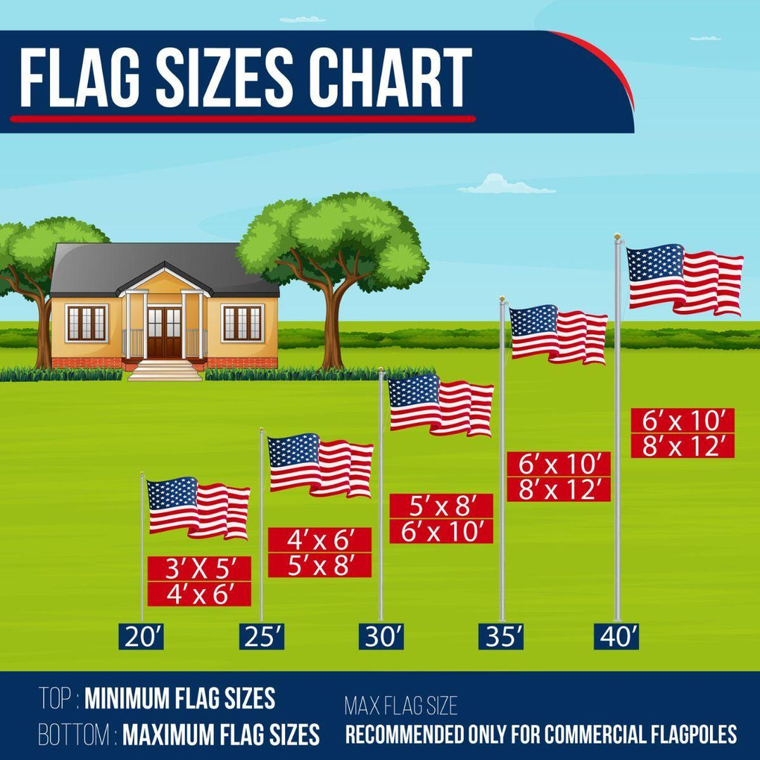 Reinforced Beacon American flag size chart for 20 to 40 ft flagpoles